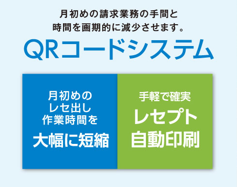 QRコードシステム